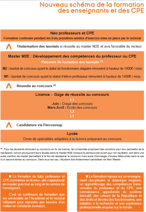 SCHEMA FORMATION INSPE 2026