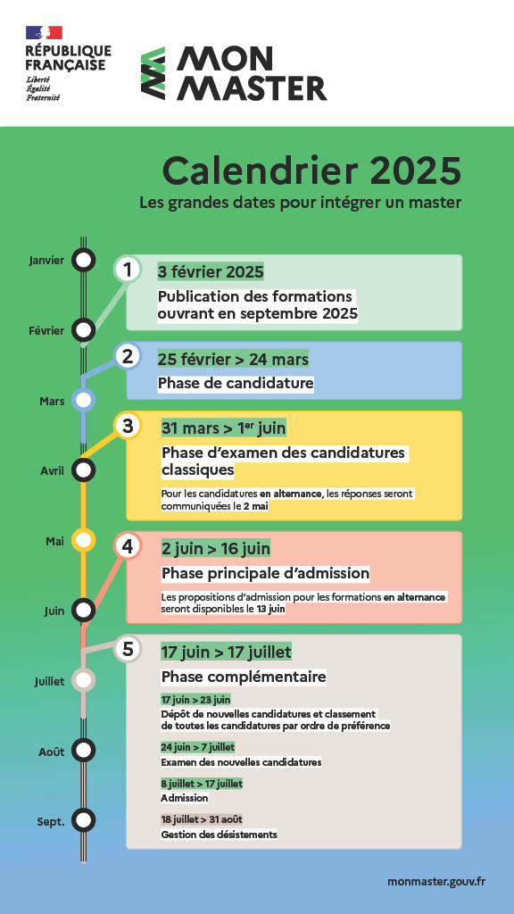 Candidature MEEF 25 IMAGE