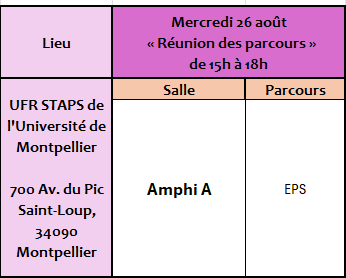 Salles STAPS 2026 27